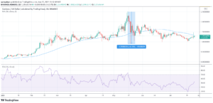 Morningstar analyst pegs Cardano (ADA) as one of the “big three” cryptocurrencies