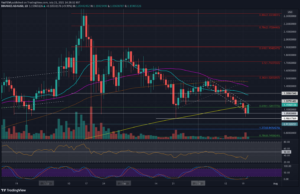 Read more about the article Cardano Price Analysis: ADA Bulls Battle to Maintain Above $1, Will it Hold?