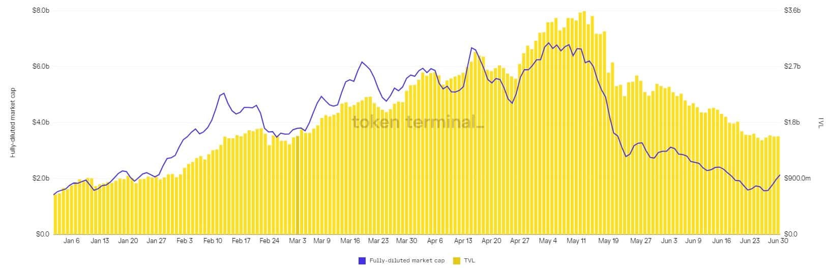 You are currently viewing DeFi Will Replace a Lot of Traditional Finance Services: Interview With Balancer