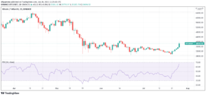 Read more about the article 5 Top Cryptocurrency To Buy This Week July 2021 Week 4