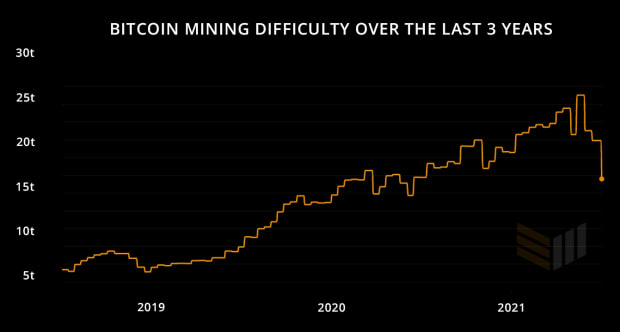 Read more about the article A Miner Step Forward