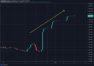 Signs of Whale Accumulation, but Where is Bitcoin Potentially Heading if K Breaks? (BTC Price Analysis)