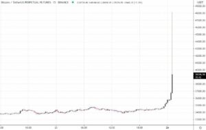 Read more about the article Bitcoin spikes to $48K on Binance: $100M shorts liquidated in minutes