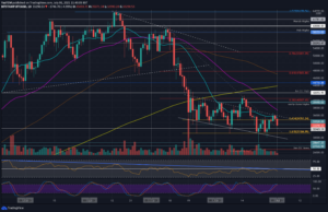 Bitcoin Price Analysis: BTC Fails at Critical Resistance, K Retest Incoming?