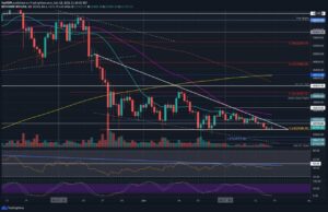 Read more about the article Bitcoin Price Analysis: BTC Approaches Consolidation Apex, Huge Move Imminent