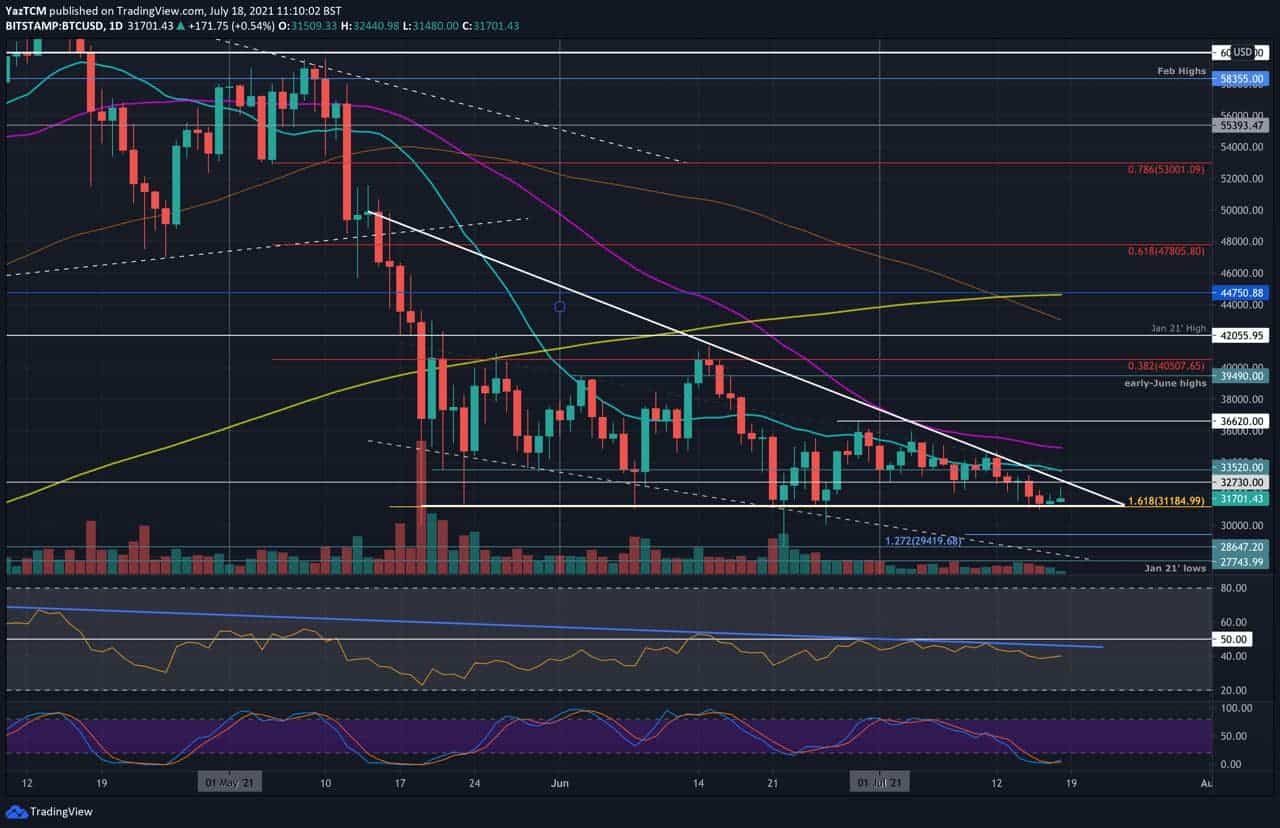 You are currently viewing Bitcoin Price Analysis: BTC Approaches Consolidation Apex, Huge Move Imminent