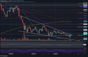 Crypto Price Analysis & Overview July 23rd: Bitcoin, Ethereum, Ripple, Cardano, & Polygon.