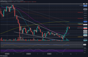 Read more about the article Crypto Price Analysis & Overview July 30th: Bitcoin, Ethereum, Ripple, Binance Coin, and Solana