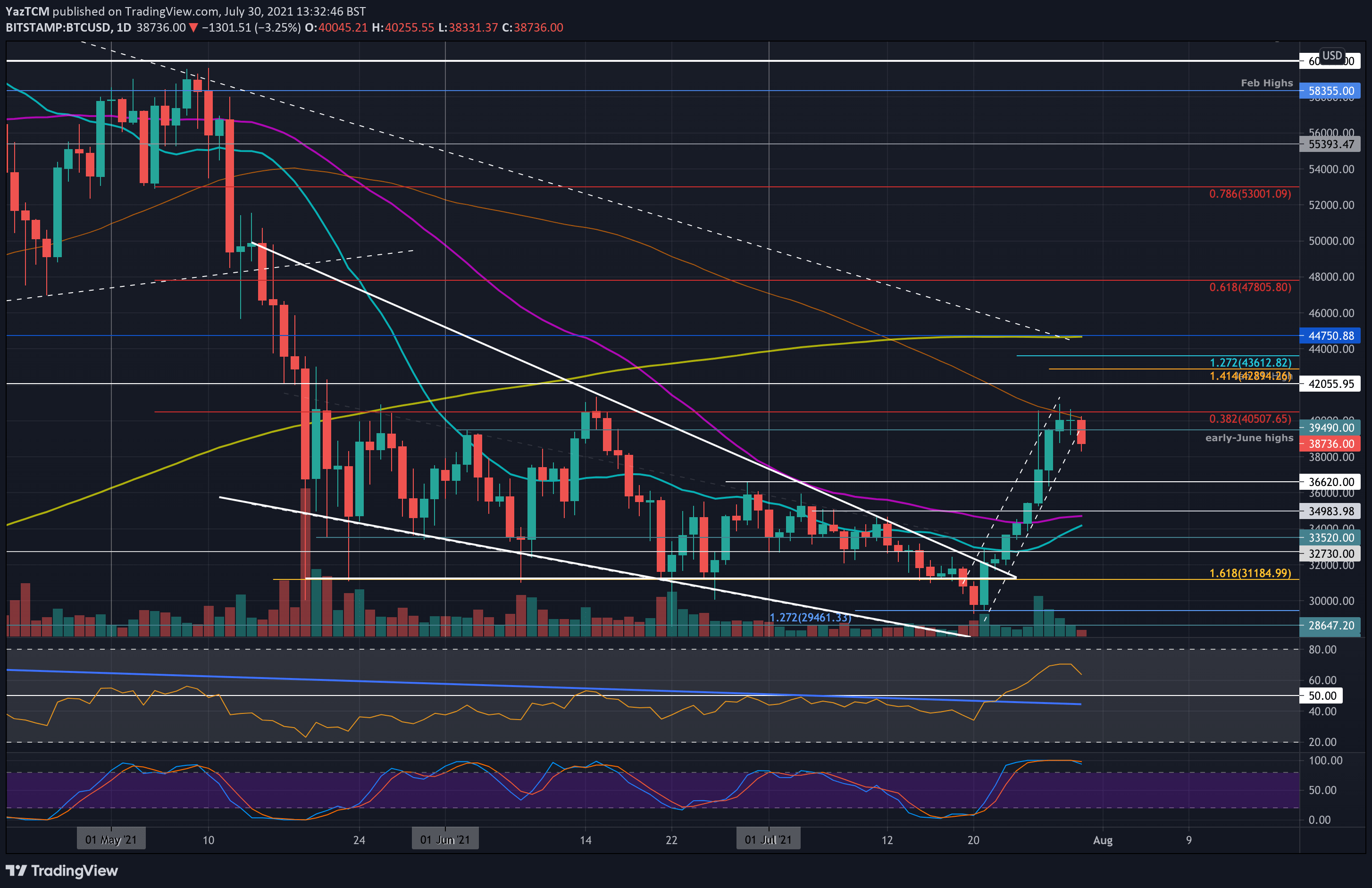 You are currently viewing Crypto Price Analysis & Overview July 30th: Bitcoin, Ethereum, Ripple, Binance Coin, and Solana