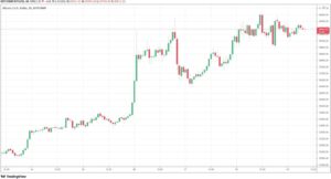 Read more about the article Bitcoin Cools Off Amid $40K: Rune Recovers 35% Despite the Recent Hack (Market Watch)