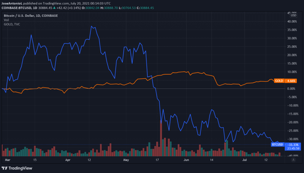 Holding Bitcoin Right Now is Dangerous, Fund Manager David Tice Says