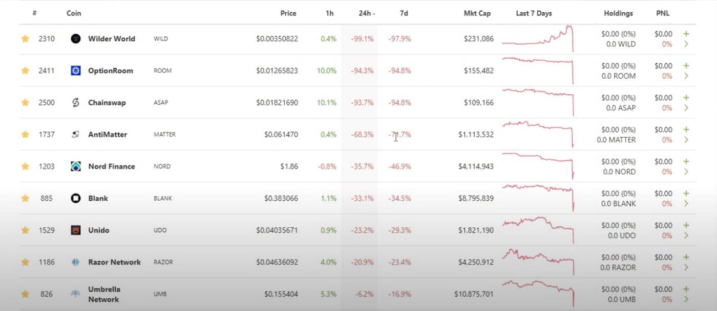 Random Numbers Don’t Lie: A Closer Technical Look into Recent DeFi Hacks