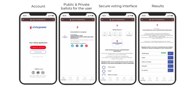 You are currently viewing Civicpower: Making Blockchain-Based Voting a Reality