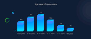 Read more about the article Beginner’s guide to margin trading cryptocurrencies