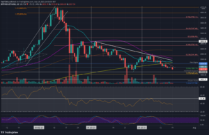 Read more about the article Ethereum Price Analysis: ETH Creates a Fresh Low for July, What’s Next