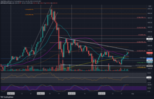 Ethereum Price Analysis: ETH Faces Critical Resistance, Charts New July Low Against Bitcoin