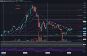 Ethereum Price Analysis: ETH Sets a 16-Day High, Is 00 In Sight?