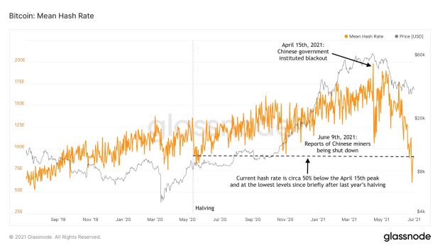 You are currently viewing Cycling On-Chain #2: Bitcoin Enters Geopolitics