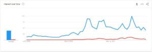 Read more about the article Volume & Interest Decrease as Bitcoin Still Amid $30K: The Weekly Crypto Recap