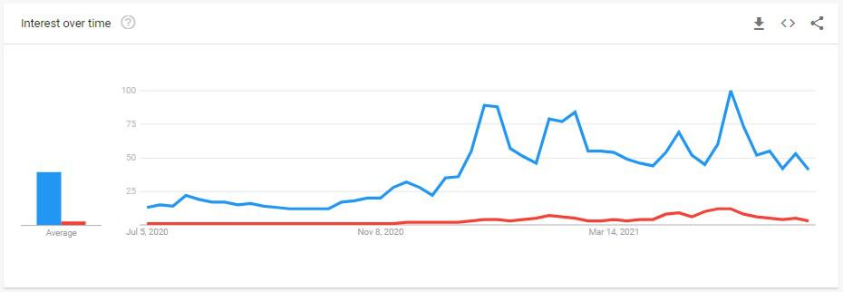 Volume & Interest Decrease as Bitcoin Still Amid K: The Weekly Crypto Recap