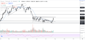 Read more about the article This key resistance level can hinder Bitcoin from reaching ATHs