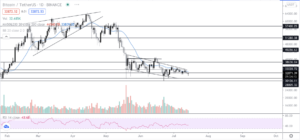 Read more about the article Doge, XRP, ADA take price hit while Bitcoin technicals show lack of buyer interest