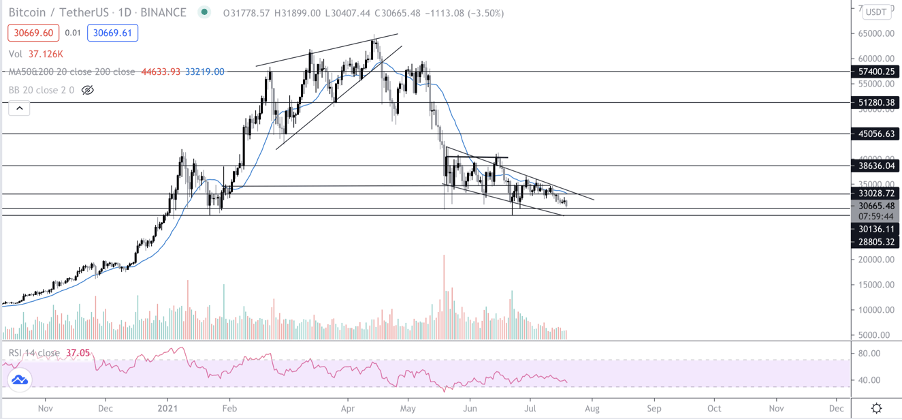 Read more about the article Cardano, Dogecoin, XRP fall 10% while key Bitcoin metric flashes a favourable sign