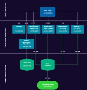 Read more about the article Sonar Platform: Making Cryptocurrency Trading and Investing Easier