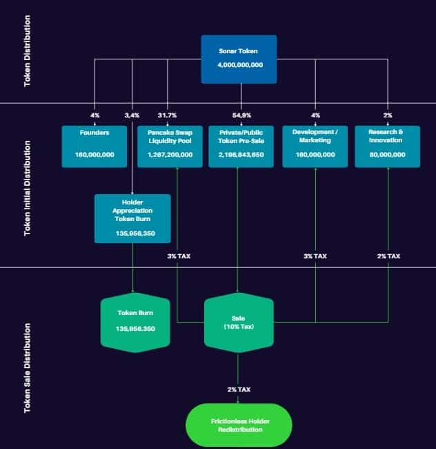 You are currently viewing Sonar Platform: Making Cryptocurrency Trading and Investing Easier