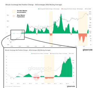 Read more about the article The Bullish and the Bearish Case For Bitcoin Following the Rally to $40K (On-Chain Analysis)