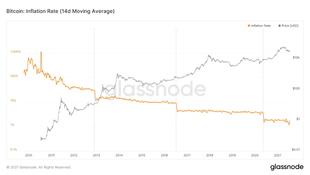 You are currently viewing Analyzing The ₿ Word Virtual Conference