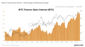 Examining Structural Changes To The Bitcoin Derivatives Market