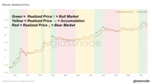 Read more about the article A Deeper Look Into On-Chain Accumulation