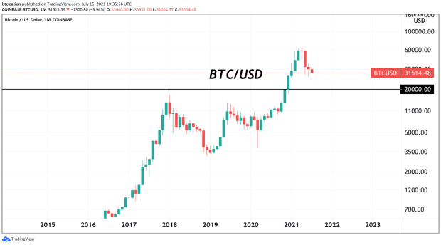 Read more about the article A “Digital Dollar” Doesn’t Fix This