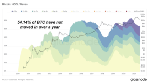 Read more about the article Gauging Institutional Interest Around Bitcoin