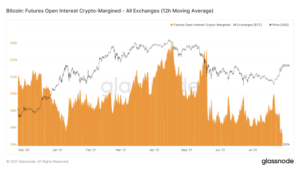 Read more about the article The Growing Financialization Of Bitcoin