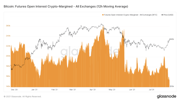 You are currently viewing The Growing Financialization Of Bitcoin