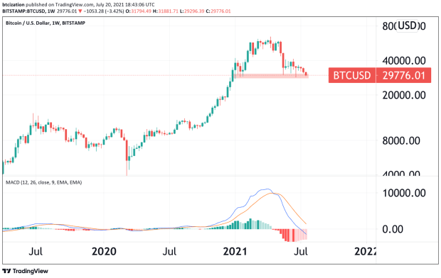 You are currently viewing Miners Are Thriving Despite The Bitcoin Price Action