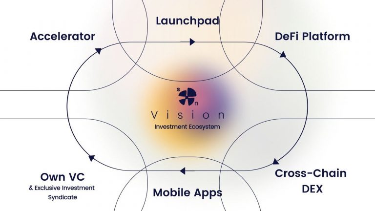 Revolutionary Ecosystem Developed by Synapse Network Opens up Cross-Chain Investment Opportunities