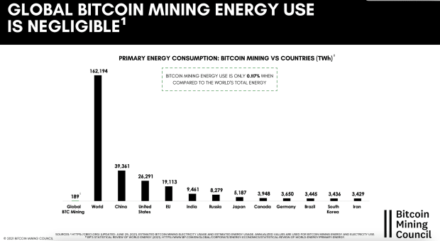 You are currently viewing Michael Saylor’s Bitcoin Mining Council’s First Quarterly Report