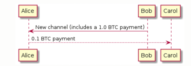 Read more about the article Bitcoin Optech #156: BIPs, Standards Documents And More