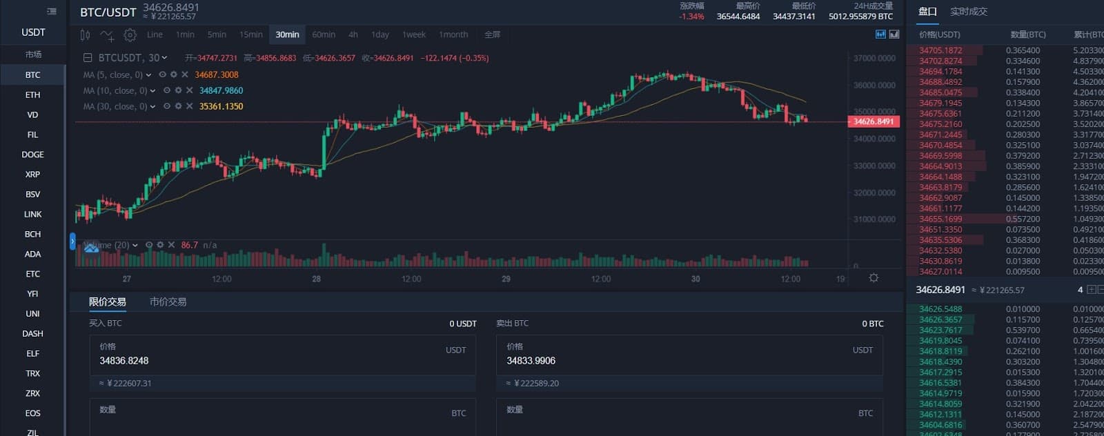 You are currently viewing VDollar: Cryptocurrency Trading and Innovative Exchange Token