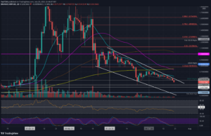 Read more about the article Ripple Price Analysis: XRP Crashes Below 2019 Highs With a 6% Daily Loss