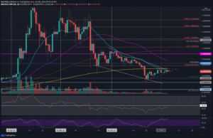 Ripple Price Analysis: XRP Fails at alt=