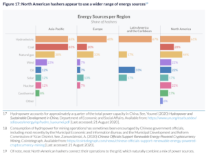 Read more about the article Bitcoin’s Energy Use Compared To Other Major Industries