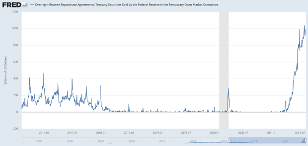 You are currently viewing How Taper Talk, Repos, China And U.S. Legislation Are Impacting The Bitcoin Market