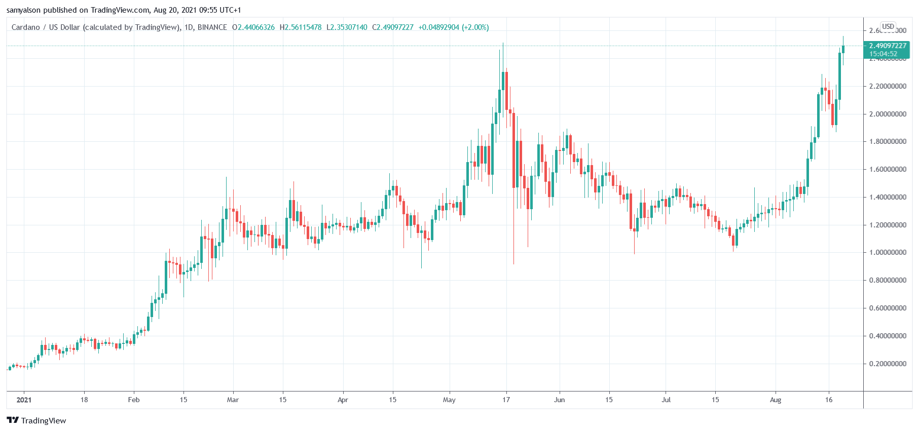 You are currently viewing Cardano (ADA) backed ‘Djed’ stablecoin promises transparency and price stability