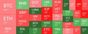 Bitcoin Struggles Below K: Solana (SOL) Now Top 8 Surpassing Polkadot (Market Watch)