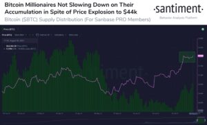 Read more about the article Bitcoin Suprasses $45K: Dogecoin Skyrockets 25% (Weekend Watch)