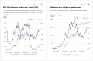 Nearly  Billion Stablecoins Recently Flowed into Exchanges: Here’s What This Means (Analysis)